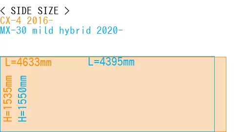 #CX-4 2016- + MX-30 mild hybrid 2020-